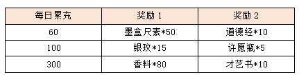 活动10-2.png