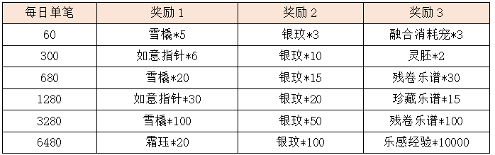 GT10.1.png