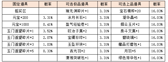 活动1.png