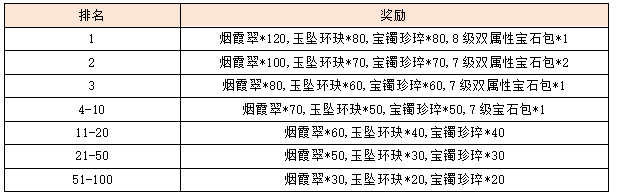 活动3-4.png