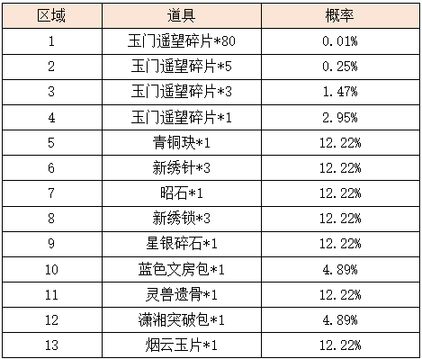 活动1-1.png