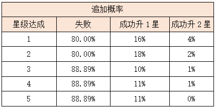 活动6-1.png