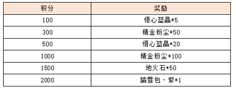 活动1-3.png