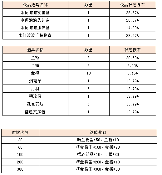活动2-2.png