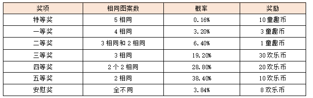 活动5-2.png