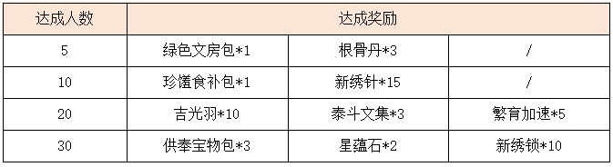 活动12充值达成.png