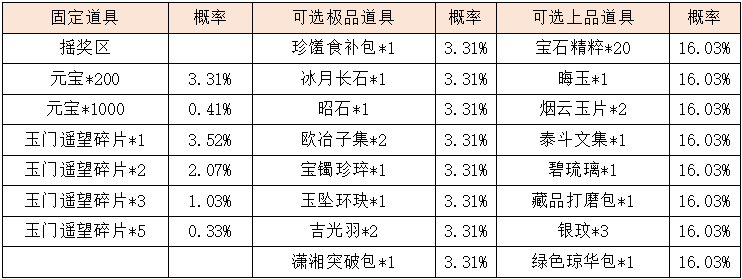 活动1.png