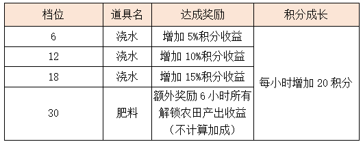 活动7.png