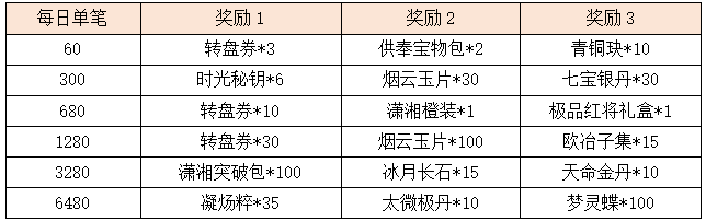 活动12.2.png