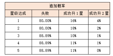 活动3-1.png
