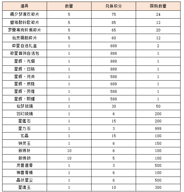 活动3-2.png