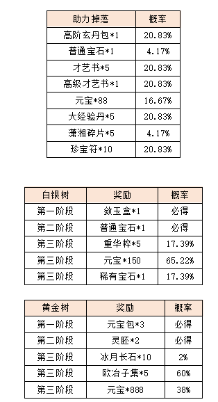 活动5.png