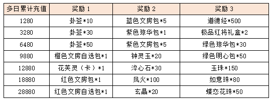 活动10-2.png