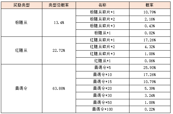 活动1-3.png