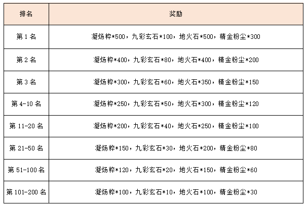 活动2-2.png
