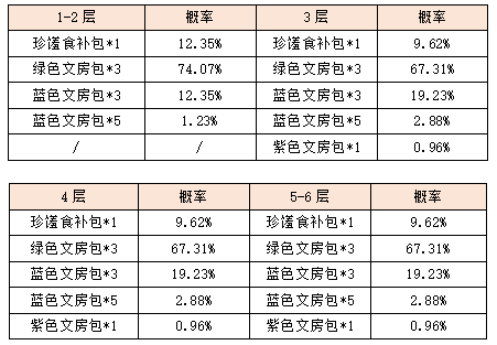 活动7-1.png