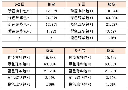 活动7-2.png
