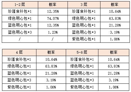 活动7-3.png