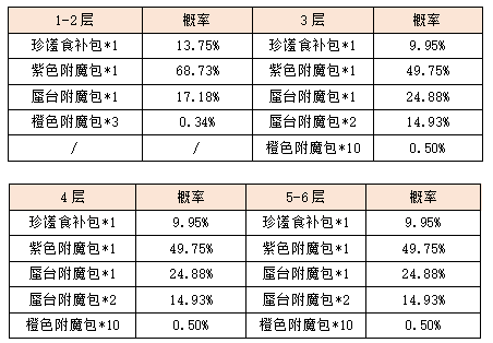活动7-4.png