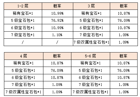 活动7-5.png