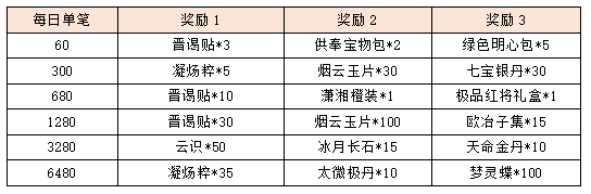 活动12-3.png