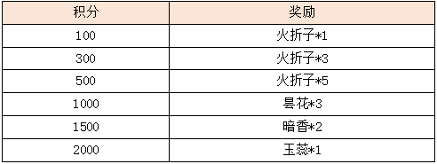 活动1-3.png