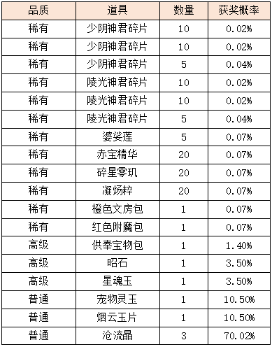 活动2-1.png