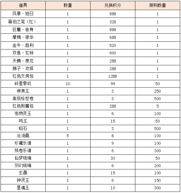 活动3-2.png