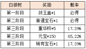 活动7-2.png