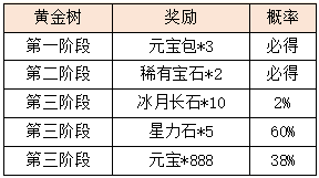 活动7-3.png