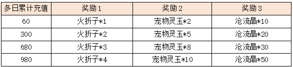 活动10-3.png
