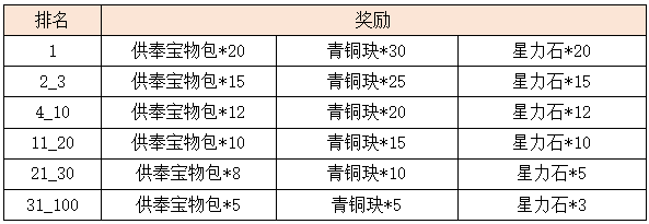 活动6.2.png