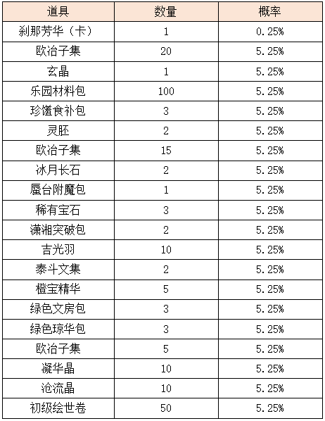 活动7.png