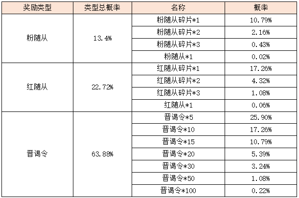 活动1-2.png