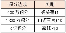 活动2-2.png