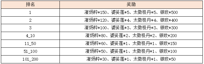 活动2-4.png