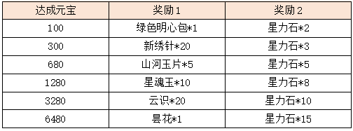 活动6-2.png