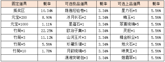 活动7-1.png