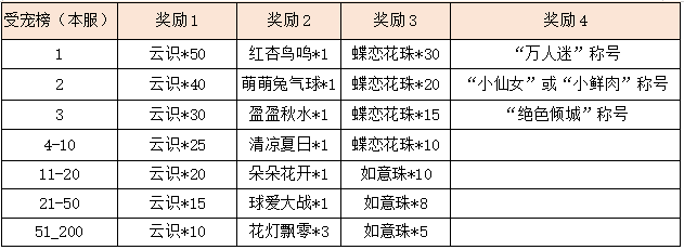 活动12-3.png