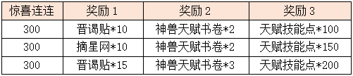 惊喜连连.png