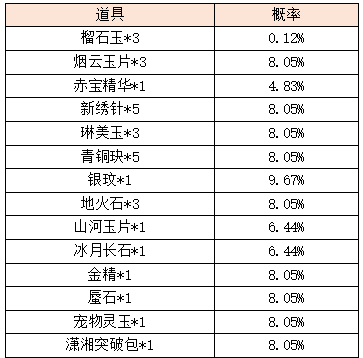 活动2-1.png