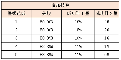 活动6-1.png