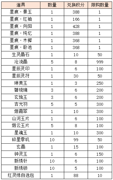 活动6-2.png