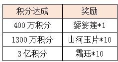 活动2.2.png