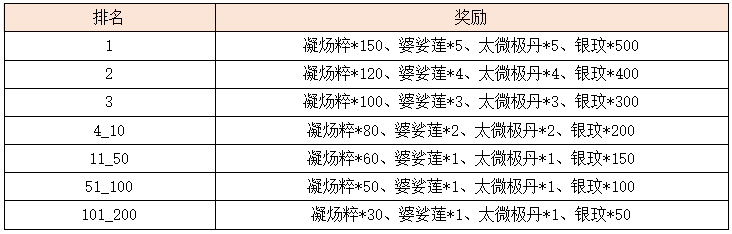 活动2.4.png