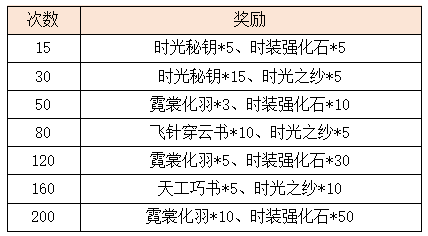 活动6.2.png