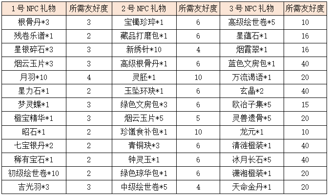 活动7.png