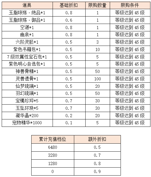 活动8.png