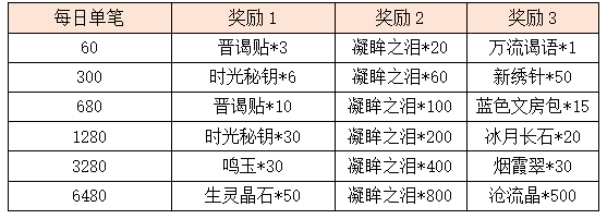 活动10.png