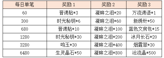 活动10.2.png